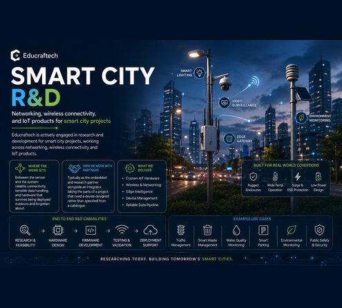 Research and development work on smart city connectivity concepts