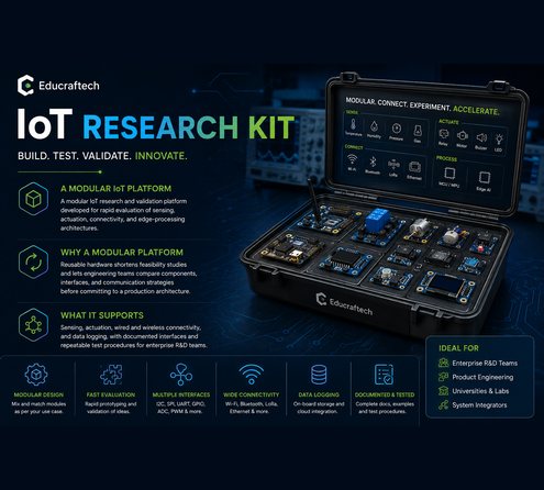 IoT research kit with microcontroller, sensors, and modules in a case