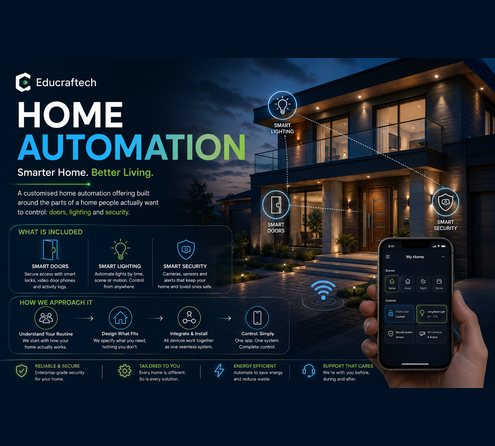 Home automation control app showing smart lighting and security controls